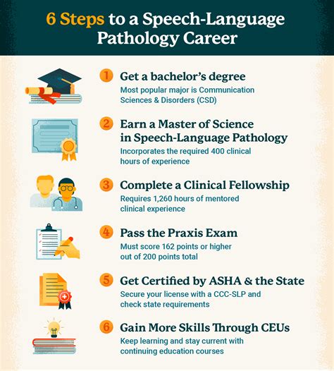 How do you Become a Speech-Language Pathologist SLP